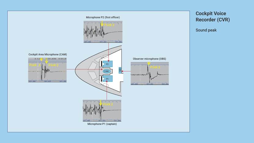 Cockpit Voice Recorder