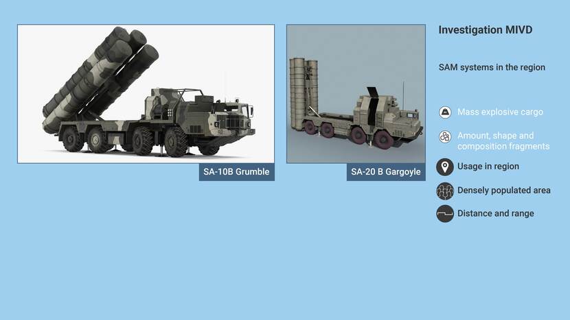 Investigation MIVD: SAM systems in the region