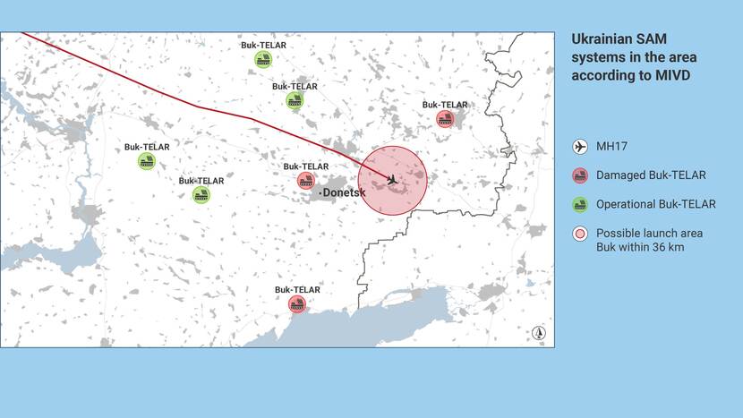Ukrainian SAM systems in the area according to MIVD
