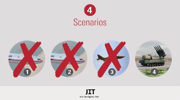 Scenarios crash MH17