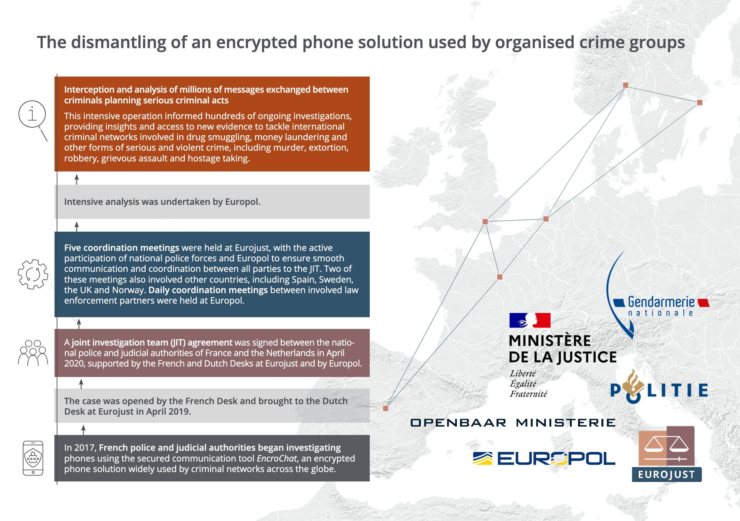Dismantling of an encrypted network sends shockwaves through